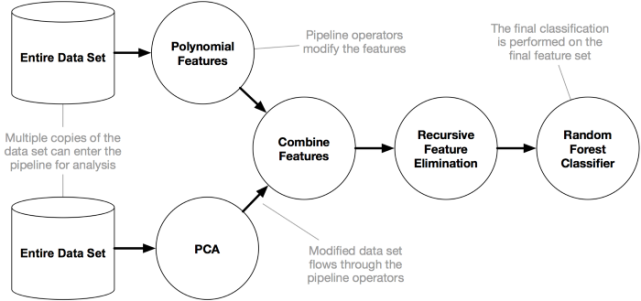 如何高效快速准确地完成ML任务，这4个AutoML库了解一下