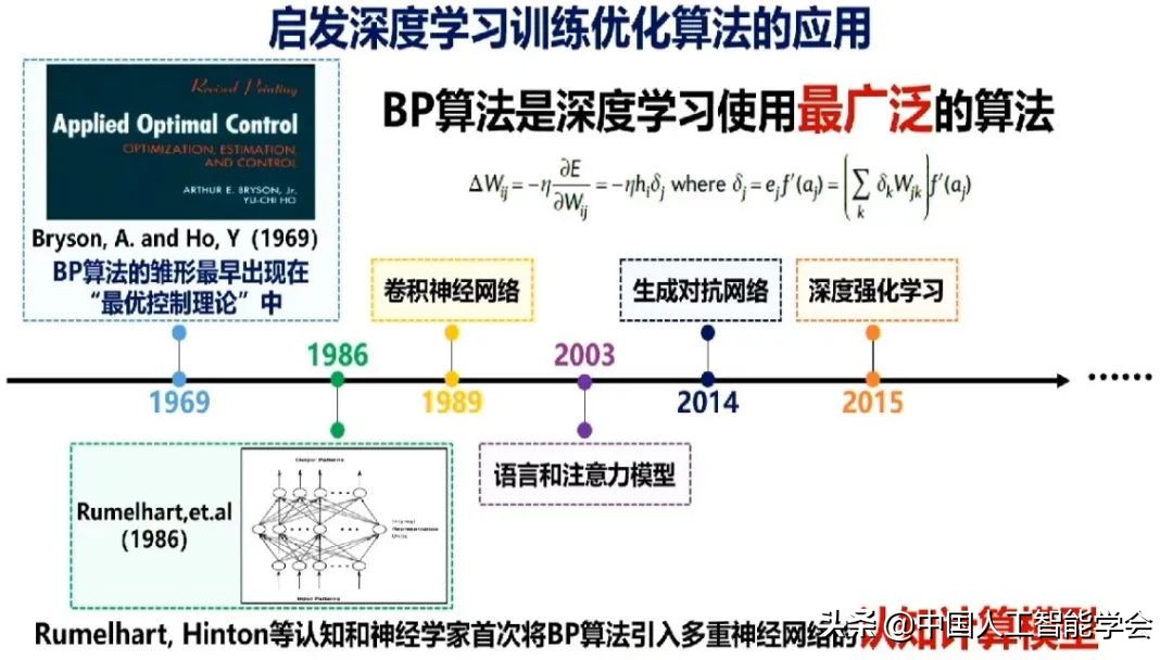 實錄丨戴瓊海：深度學習遭遇瓶頸，全腦觀測啟發下一代AI演算法