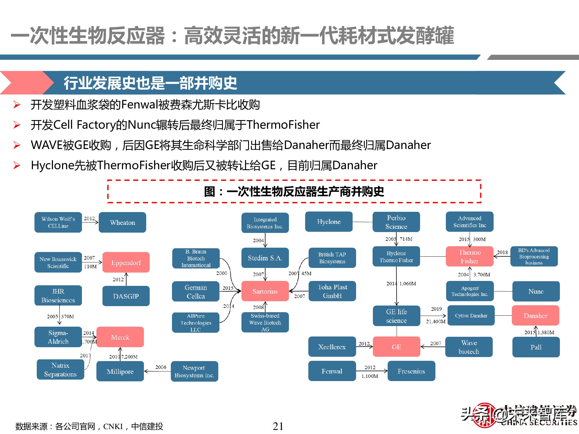 医药耗材行业研究：工欲善其事，必先利其器