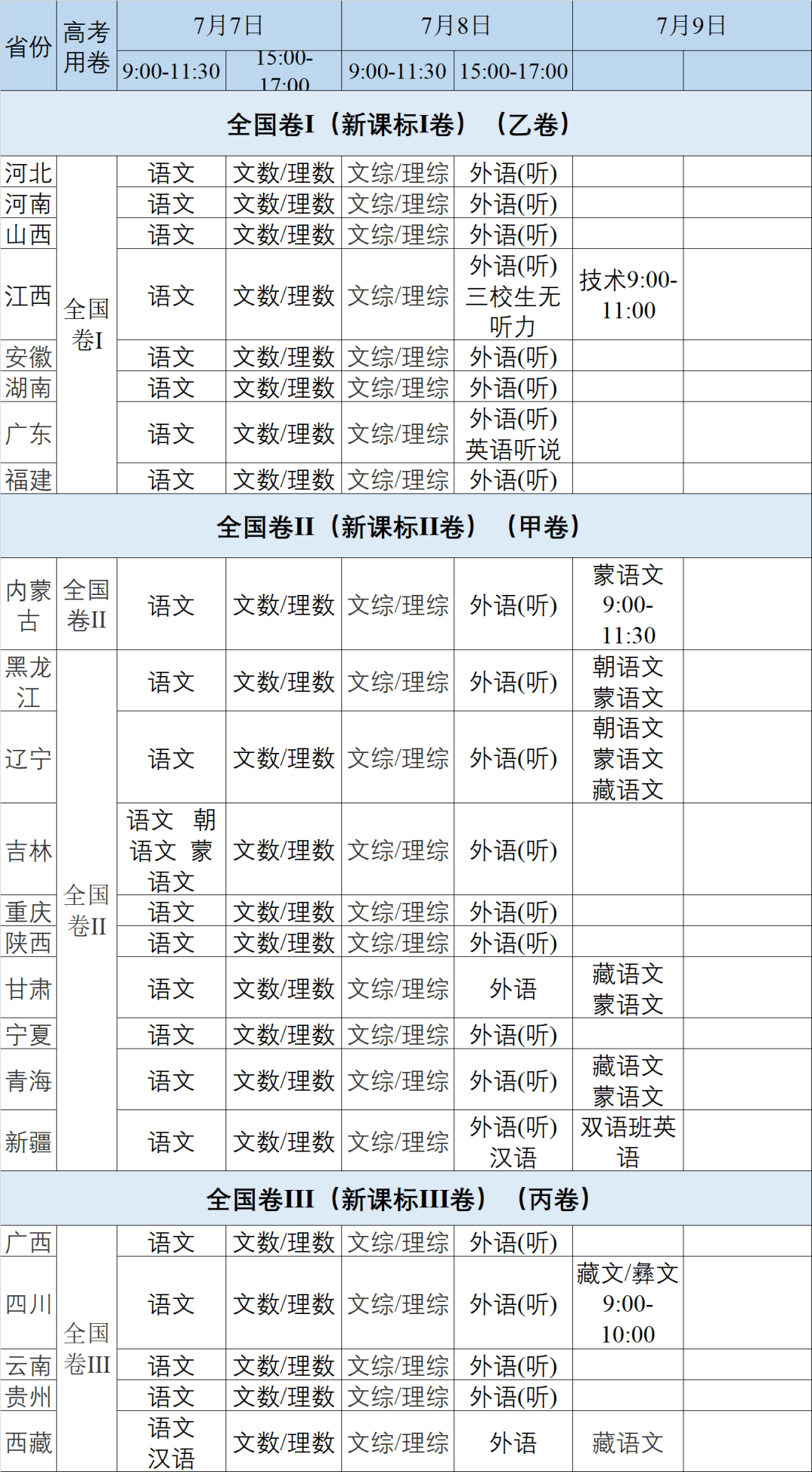 2020年高考命题全流程，试卷是怎么诞生的？