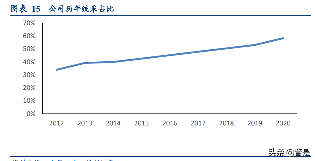 老百姓药店深度研究报告：全国头部药房，业绩稳定增长