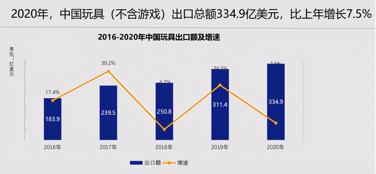 中国品牌授权行业发展白皮书发布：被授权商品年度零售额