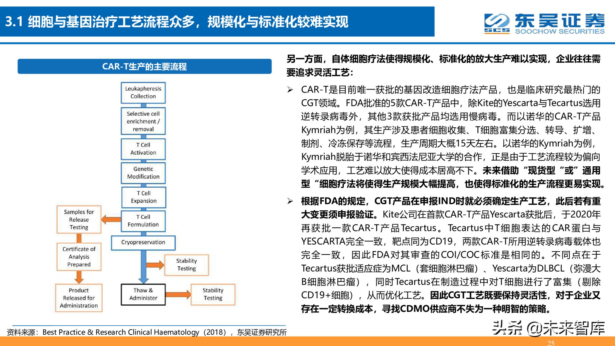 细胞基因治疗CDMO行业深度报告：星火已成燎原势