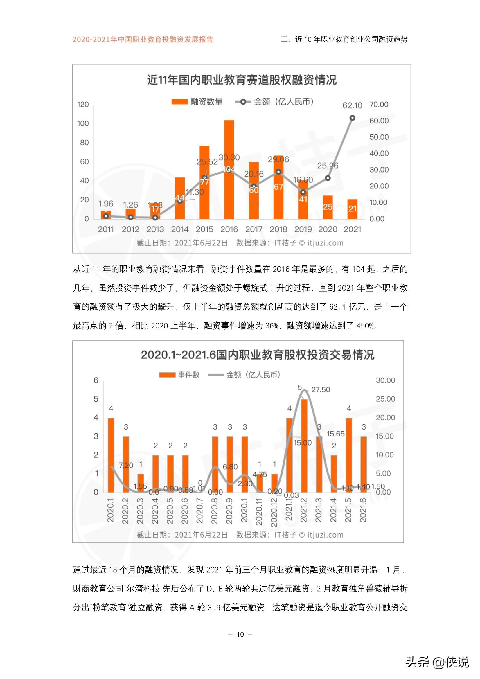 「IT桔子」2021年上半年职业教育融资发展报告