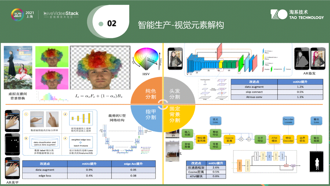 视频内容理解在手淘逛逛中的应用与落地