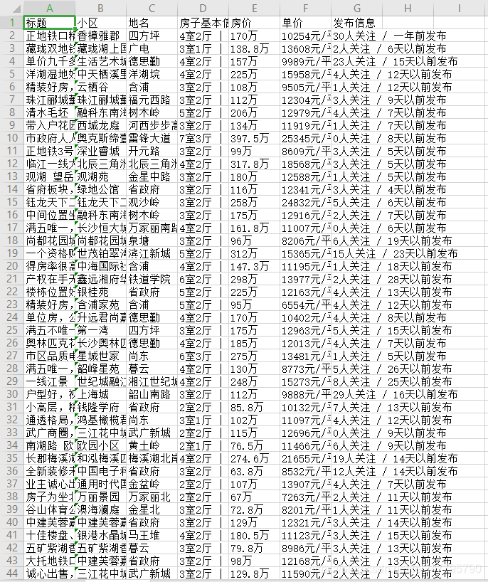Python爬蟲新手入門教學（三）：爬取鏈家二手房資料