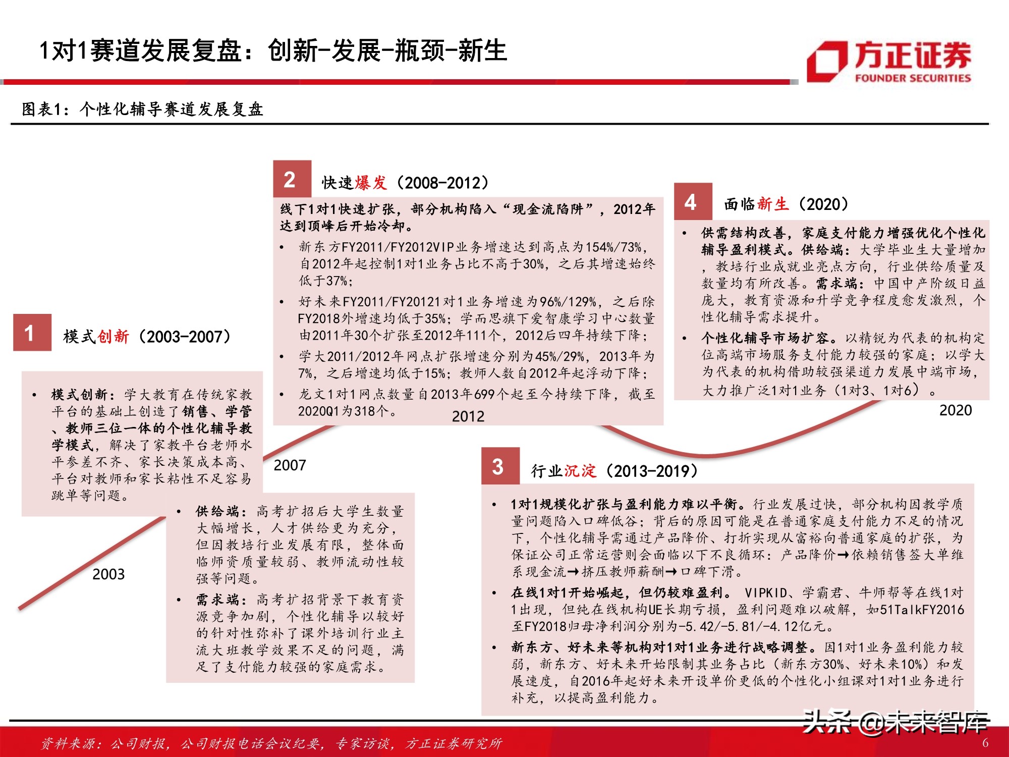 K12课外培训行业专题报告：筚路蓝缕，玉汝于成