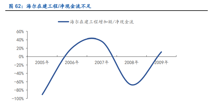 空调行业深度报告：全产业链竞争铸就龙头深厚壁垒
