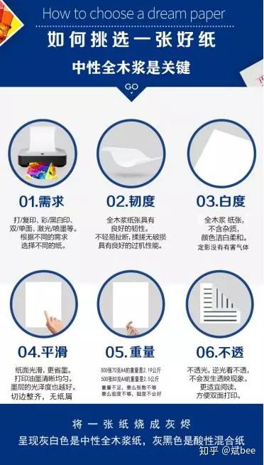 开好图文快印店，耗材很重要，图文快印店选购复印纸6个小妙招，第5张