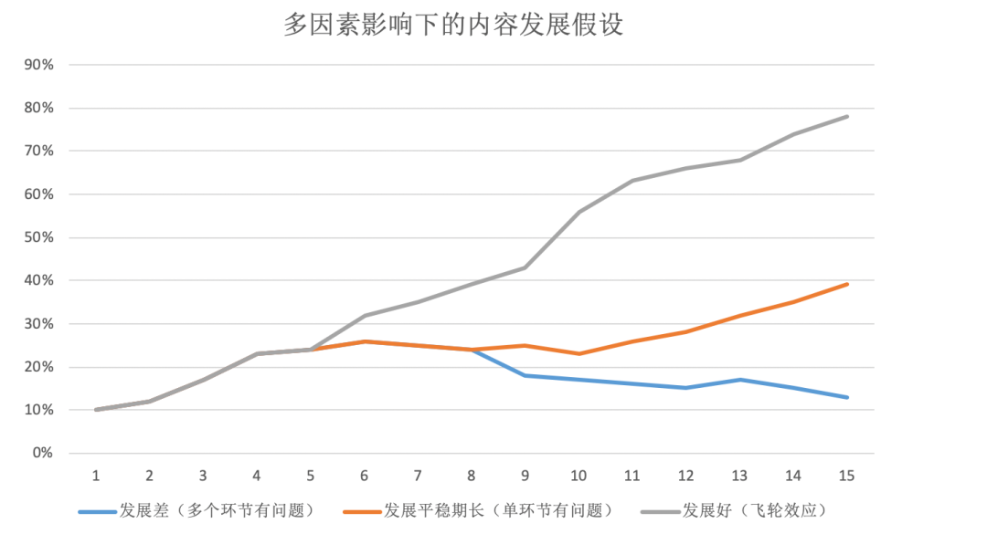 TikTok抖音国际版留存背后的数据和算法推演
