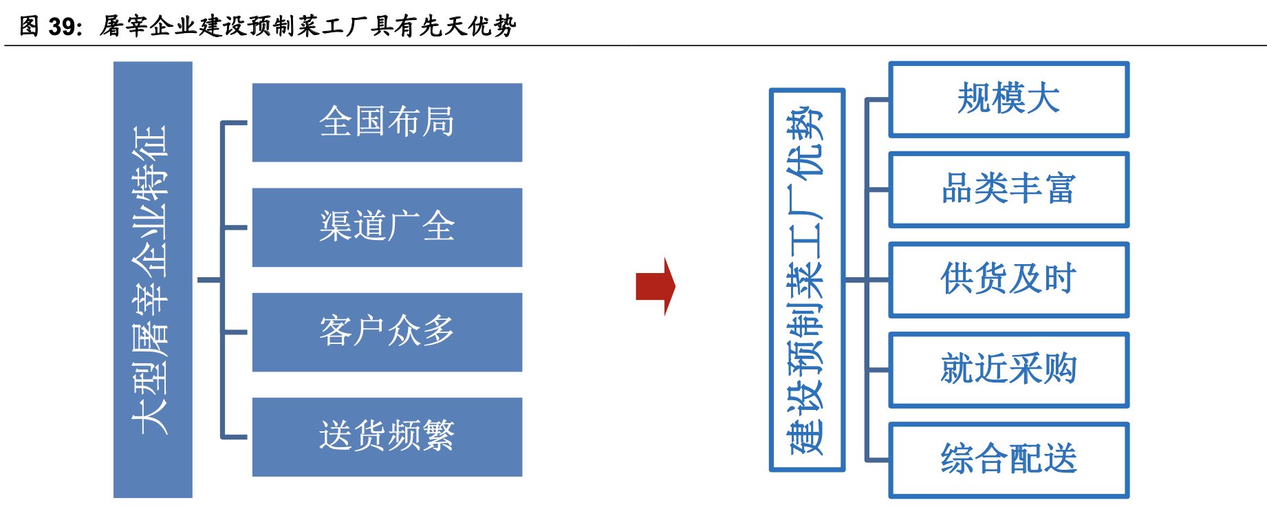 ����ҵ��ȡ�Ԥ�Ʋ���ҵ��ȣ����������г���������ҵ����������