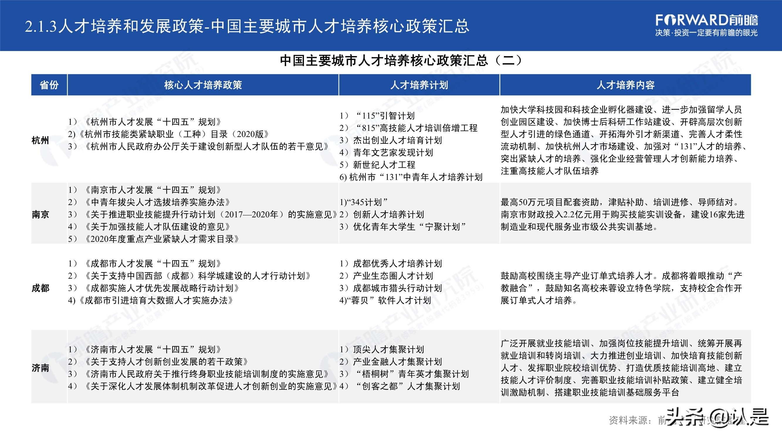 2021年中国31省市人才政策对比及效益评价深度分析报告