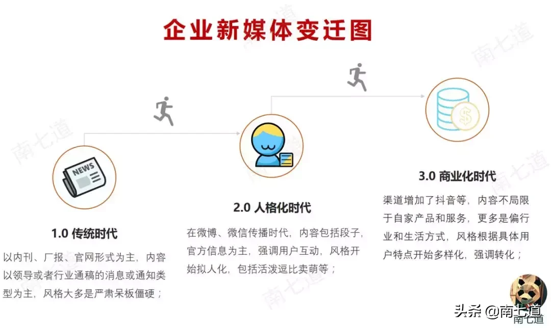 为什么你的公司一定要做新媒体?