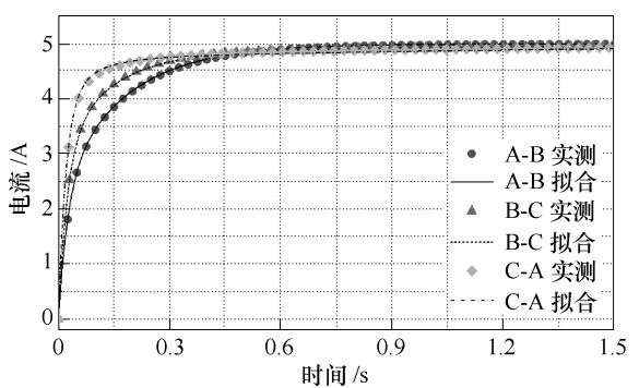 华中科技大学周理兵团队特稿：同步电机瞬态参数的静止测量新方法