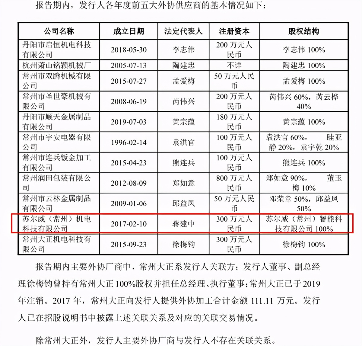 匠心家居关联交易前后矛盾，产品和专利纠纷不断 公司 第3张