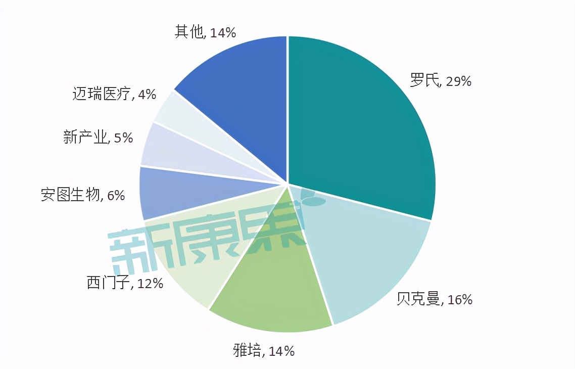 未来2-3年，这6只医药股或冲上千亿市值