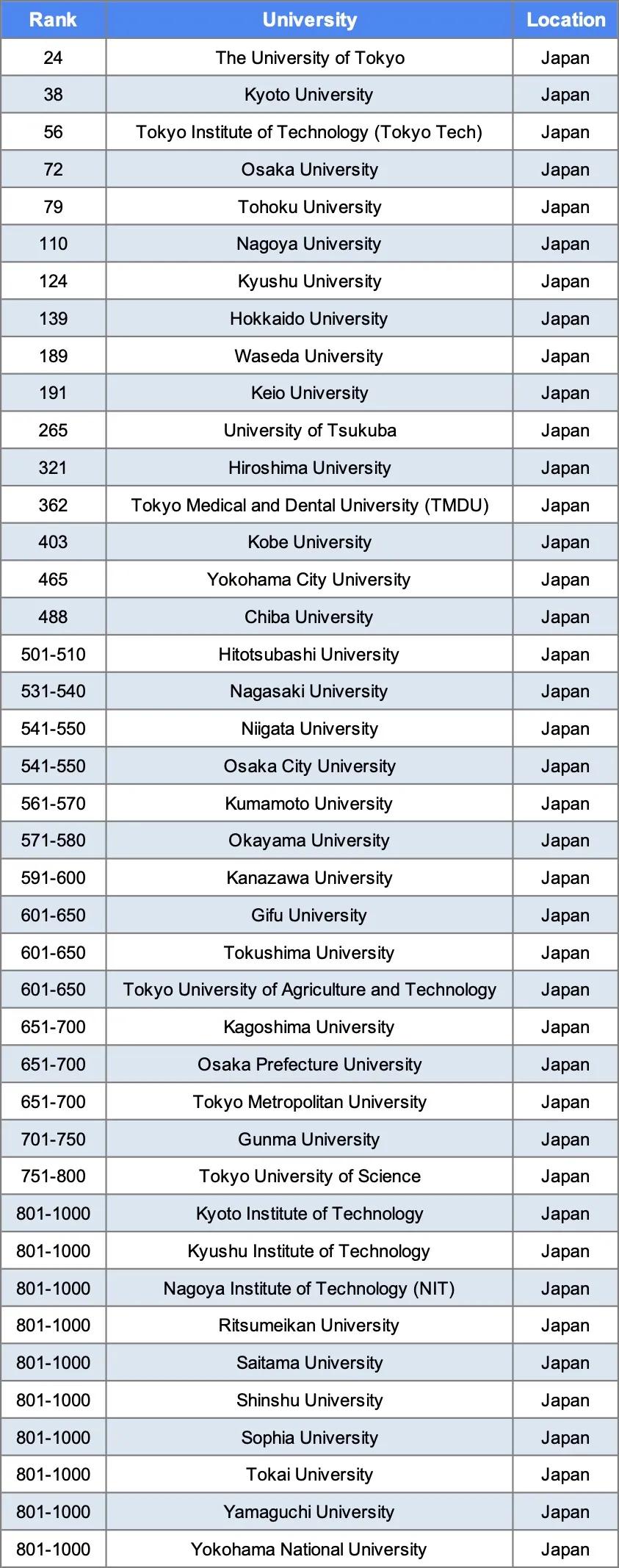 没想到，日本留学性价比竟然如此之高