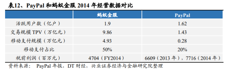 支付宝是如何练成蚂蚁金服的
