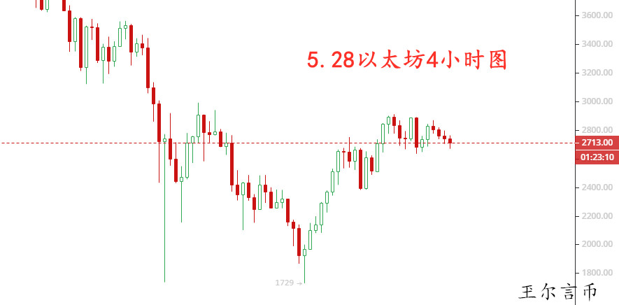 玊尔言币：数字货币监管迟难定，比特币以太坊FIL欲乘风破浪迎反弹?1