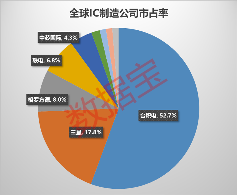 干货！半导体龙头股全名单出炉，未来有望高增长股是它们