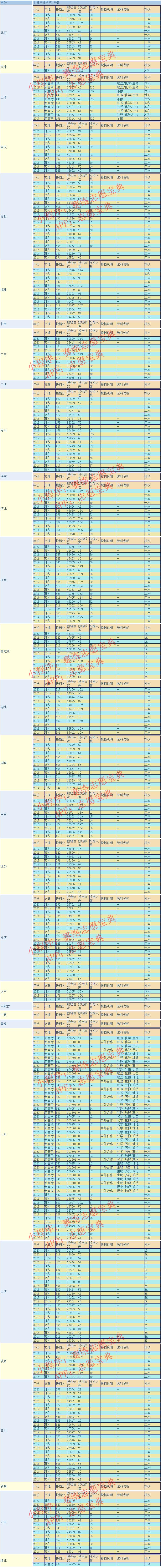 上海电机学院环境怎么样,上海电机学院考研率(图6)