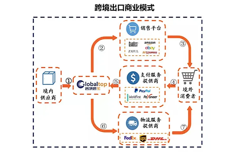 跨境通大败局：两年巨亏60亿，百亿级龙头连环惊雷