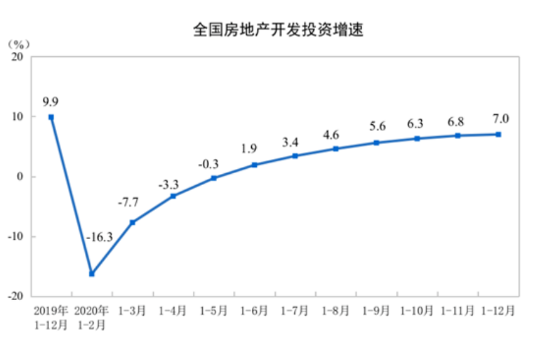 地产股，为何突然“疯了”？