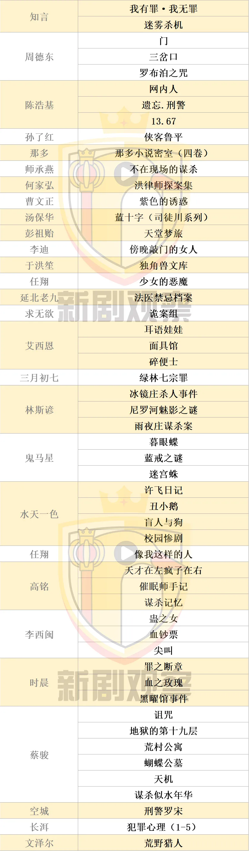 100位中国悬疑作家清单:什么样的悬疑小说具备影视化潜力?