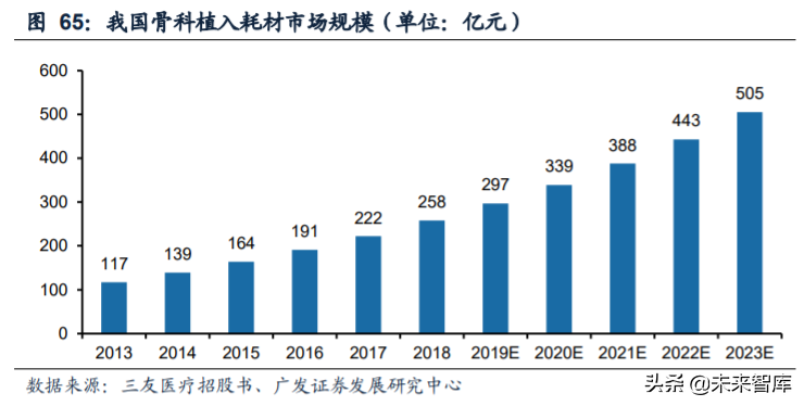 内循环13大行业投资策略深度解析：机理与机遇