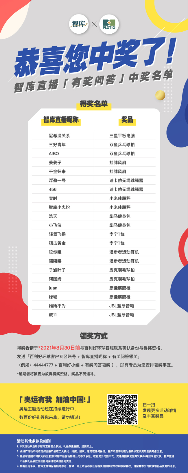 智库有奖问答 | 中奖名单公布 速来领取精选好礼
