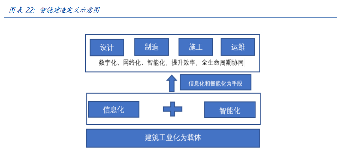 建筑装饰行业研究：把握转型升级大势，掘金万亿变革新机
