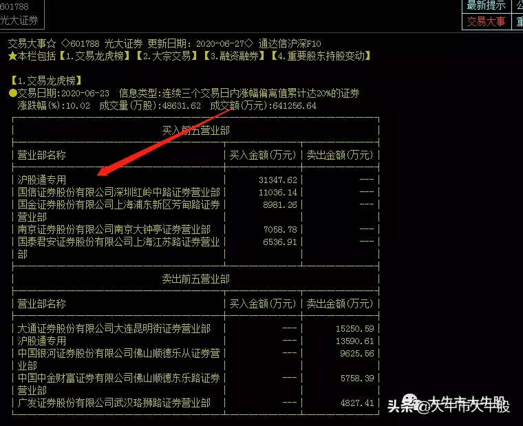 券商为什么会大涨呢？看看上周末俺的超前分析