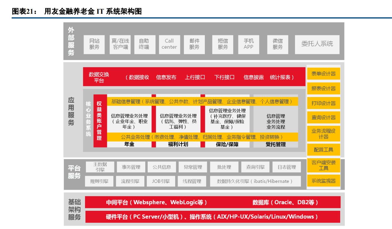 用友金融专题报告：金融财税管理细分龙头，受益信创确定性机遇