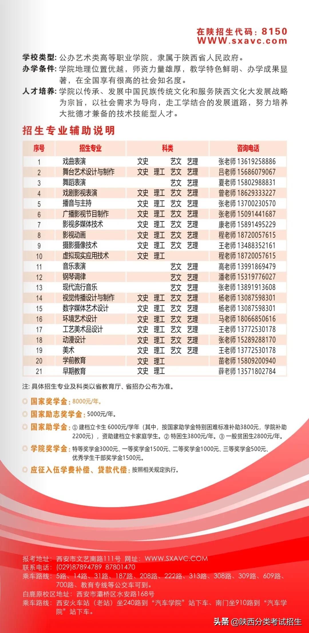 西北艺术摇篮 | 陕西艺术职业学院2021年分类考试报考指南