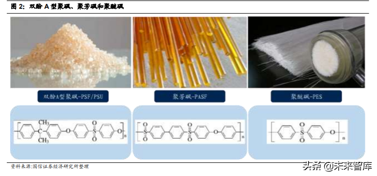 新材料专题报告：聚砜，机械性能优秀的耐高温特种工程塑料