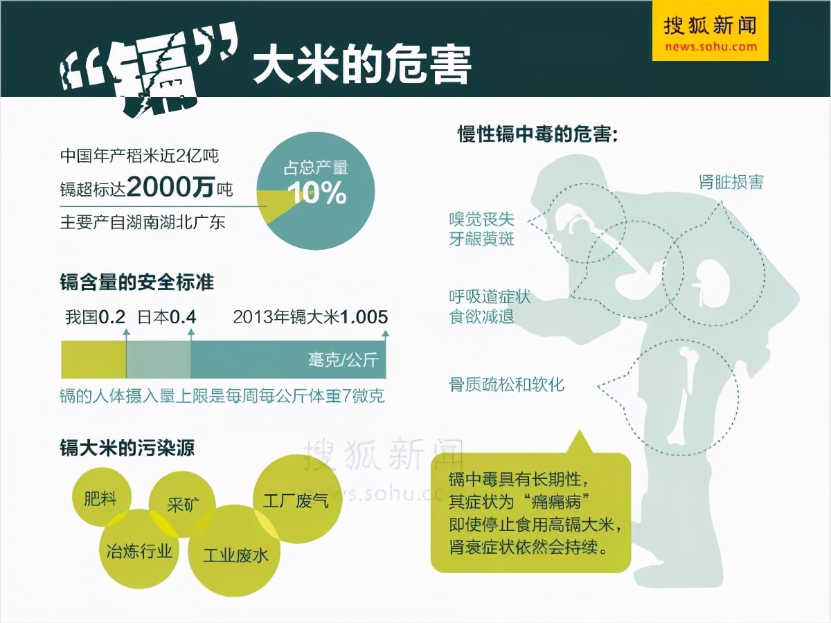 被化肥喂瘦了的土地到底怎么才高产