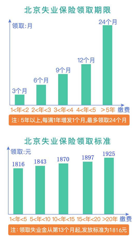 聊聊失业保险！什么人失业后可以领失业保险金？ 第3张
