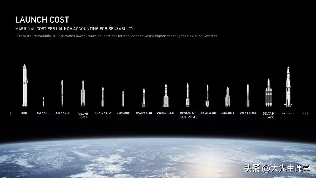 人类史上最伟大的PPT：马斯克火星计划书详解