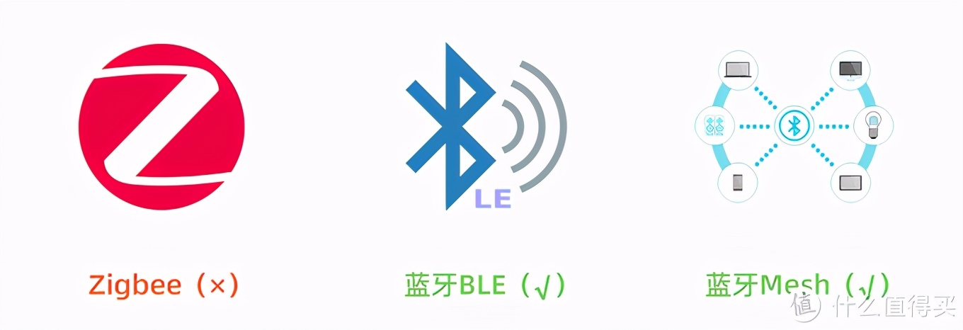 米家全屋智能家居避坑指南+新手必购单品推荐（2020版）