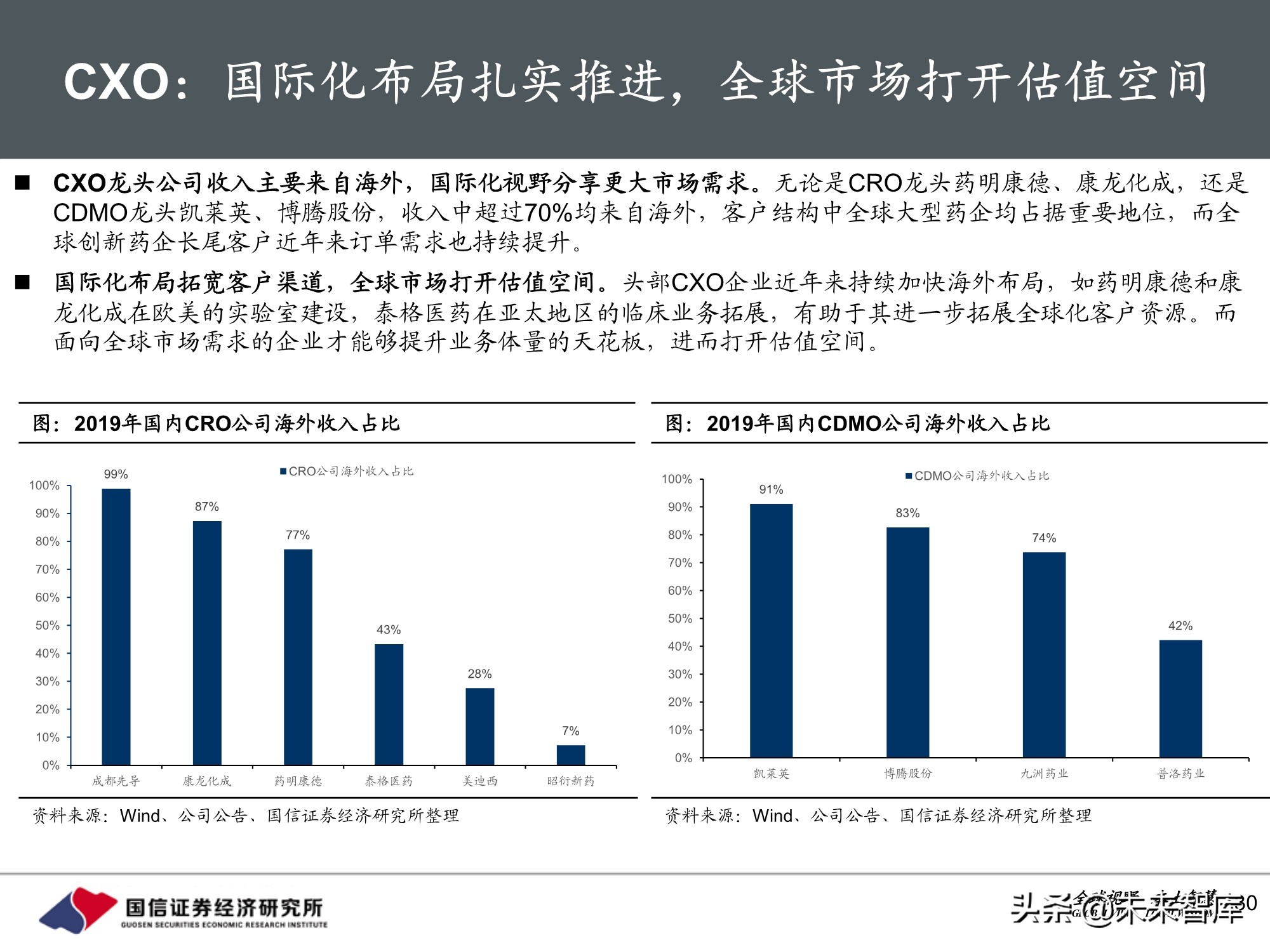 医药行业2021年投资策略：聚焦三大主线，精彩纷呈