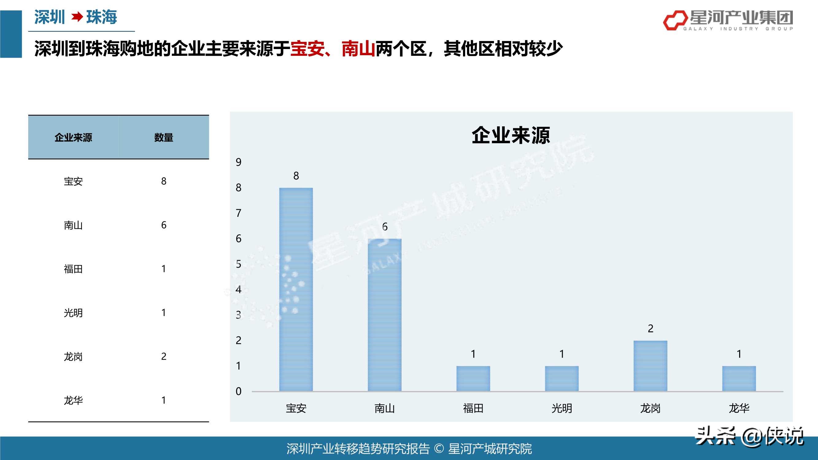 78页2021深圳产业转移趋势研究报告（大湾区）