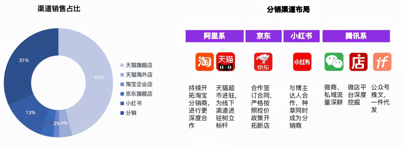 新品牌从0-1，​如何低成本高效起盘？