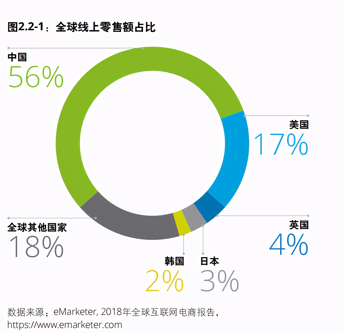 德勤中国汽车后市场白皮书2020：数启未来，后市场产业变革