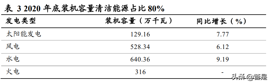 中国电建专题报告：绿电建造运营商独占领先优势