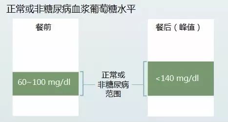 每日说糖：糖尿病是什么？有何常见症状？糖尿病基础知识详解