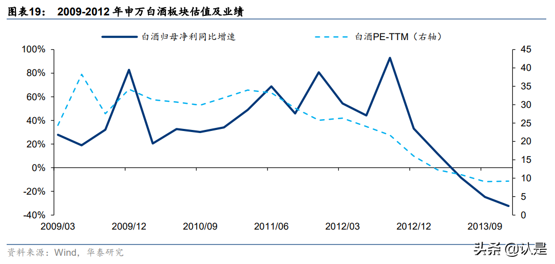 白酒深度复盘专题报告：如何理解周期演绎