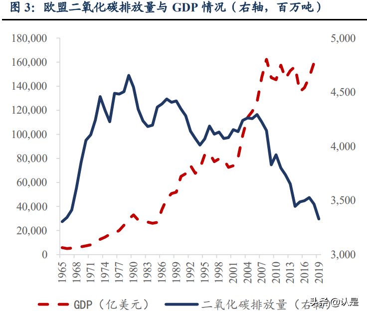 碳中和专题研究报告：欧盟碳中和进程