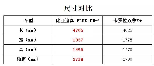 比亚迪秦 PLUS DM-i上市 丰田双擎尴尬了