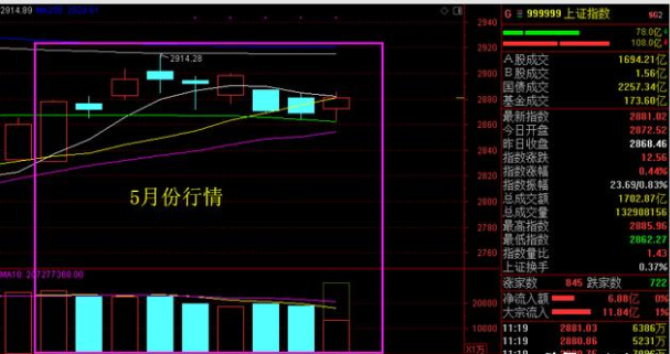 A股市场有个“五穷六绝七翻身”的规律，今年会