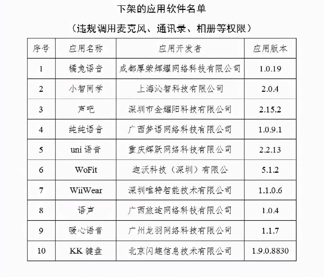 10款A(yù)PP被工信部下架！它們正在偷看你的相冊(cè)